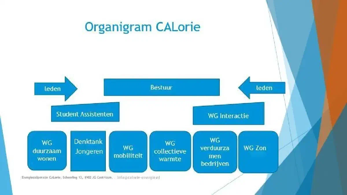 Organigram CALorie 2026