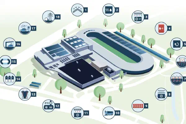 Sportcomplex De Meent: van grootste verbruiker naar volledig all-electric