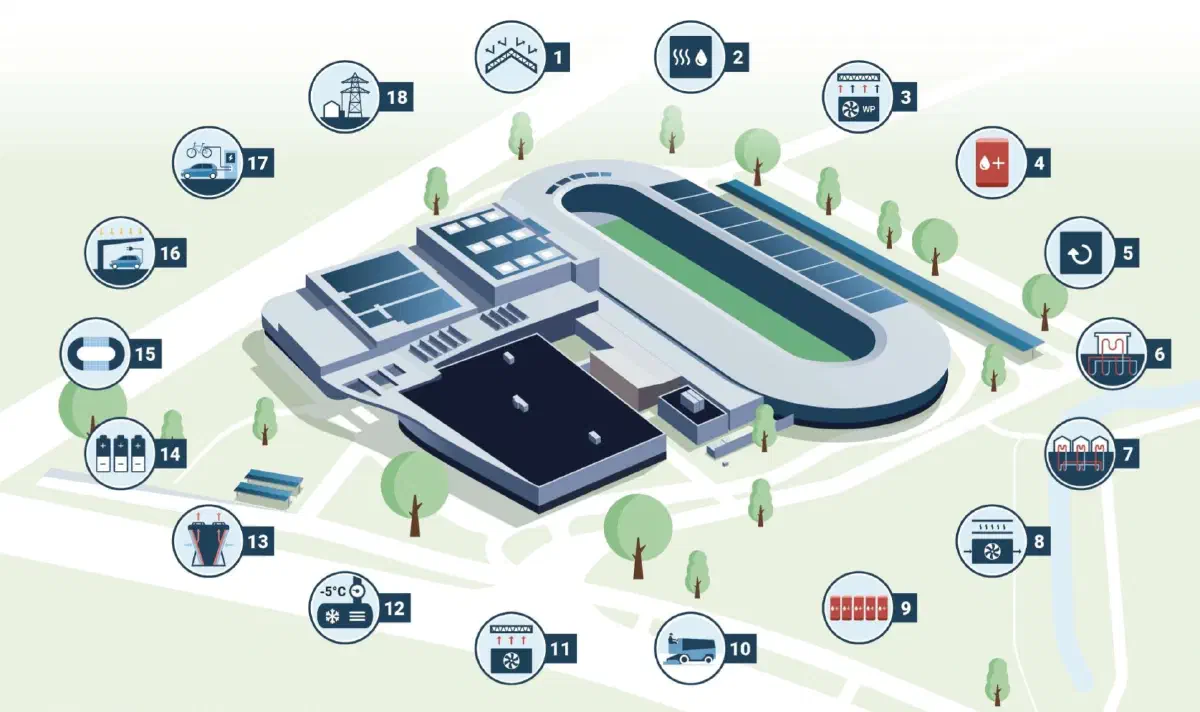 Sportcomplex De Meent: van grootste verbruiker naar volledig all-electric